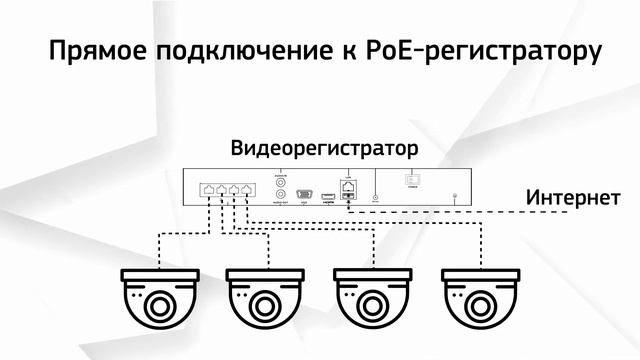 Инструкция по подключению IP-камер Dahua и EZ-IP к видеорегистратору Dahua смотреть онлайн