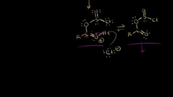 Preparation of acyl (acid) chlorides | Organic chemistry | Khan Academy