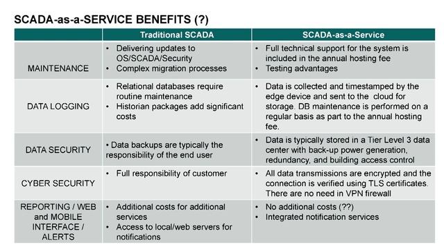 Hybrid cloud coming to #ICS – are we ready? смотреть онлайн