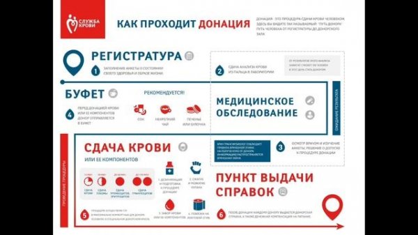 Как стать донором крови