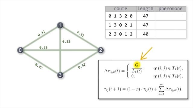 Ant colony optimization algorithm смотреть онлайн