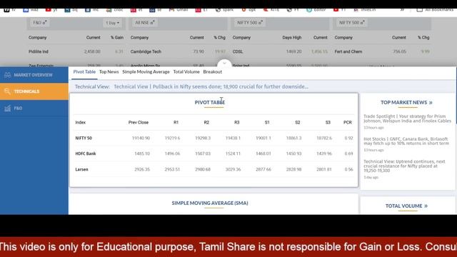 நாளைய பங்கு சந்தைக்கு தேவையான தகவல் | Tamil Share | Stocks Intraday Trading | Investment смотреть онлайн