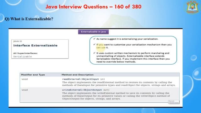Java Interview Questions – 160 out of 380 смотреть онлайн