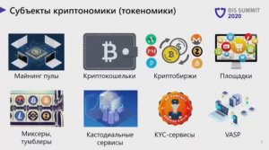 BISSummit 2020. А.В.Подобных. Криптокомплаенс. Процедуры финансового мониторинга виртуальных активов