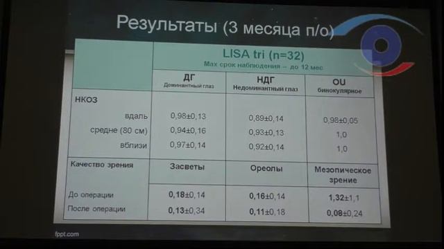 Пресбиопия Проблема и пути решения смотреть онлайн