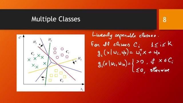 Multiclass classification with linear discriminators смотреть онлайн