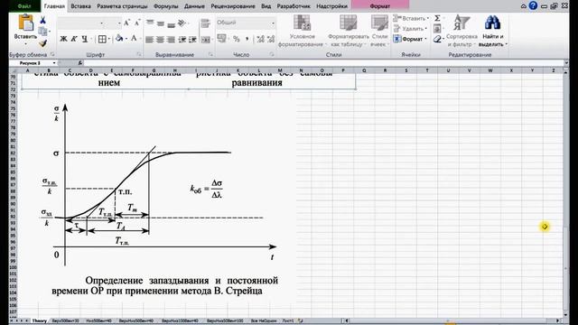 Снятие переходной характеристики ИК печи. Обработка результатов смотреть онлайн