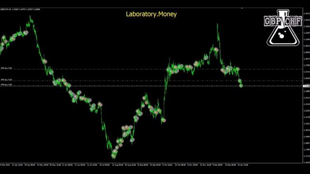 Эксперт от Money Lab "Time Guard" смотреть онлайн