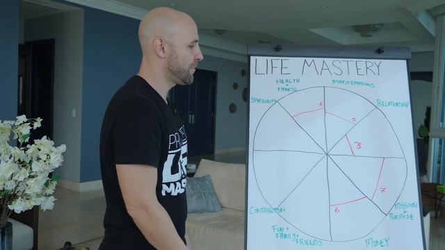 Project Life Mastery: How To Master Every Area Of Your Life смотреть онлайн