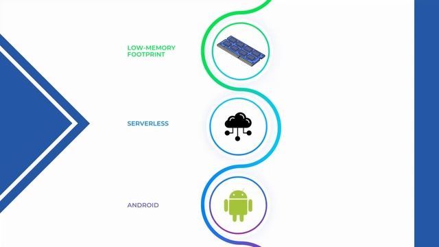 REST API With Micronaut, Kotlin, and MongoDB #2 - What Is Micronaut? смотреть онлайн