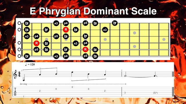E Phrygian Dominant Backing Track | Six String Studies смотреть онлайн