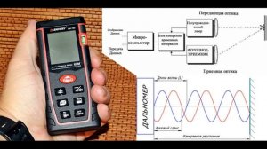 Что внутри лазерного дальномера.