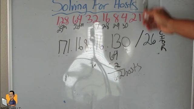 Subnetting For Dummies | IP Addresses And Subnetting