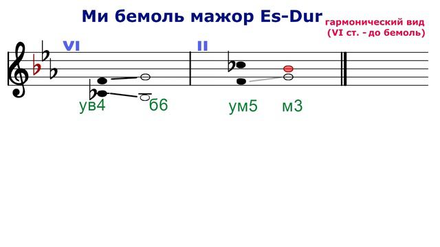 ТРИТОНЫ 2 - ми бемоль мажор до минор - VI и II ступени смотреть онлайн