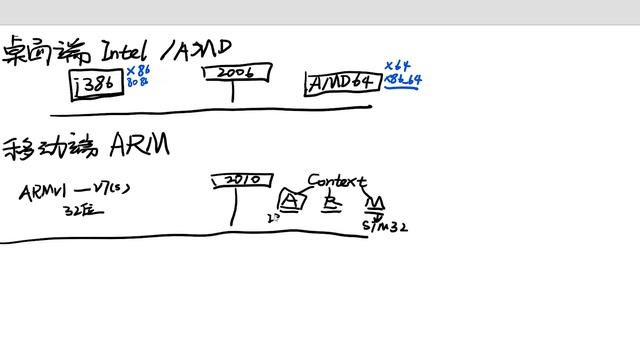 【系统构架科普】x86 x64你知道多少，还有别的什么构架吗？ смотреть онлайн