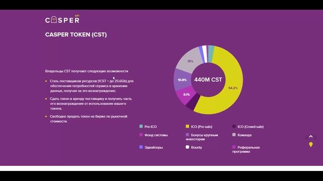 Casper API - обзор проекта смотреть онлайн