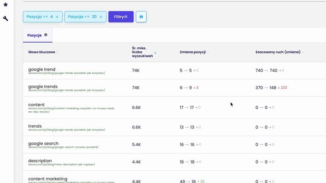 Znajdź Quick Wins w SEO | Jak to zrobić w Senuto? ?