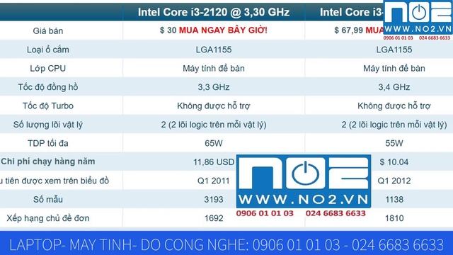 I3 2120 vs I3 3240 so sánh смотреть онлайн