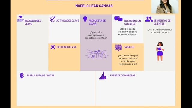 MODELO LEAN CANVAS смотреть онлайн