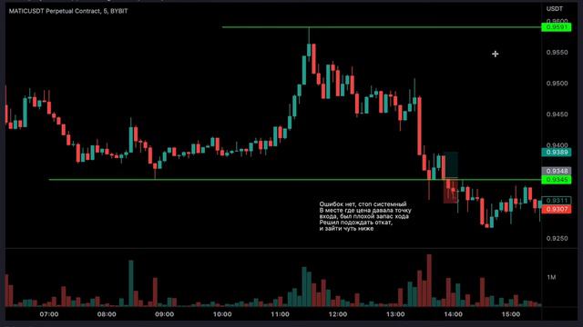 ЦЕННЫЕ ФИШКИ ПО ТРЕЙДИНГУ!!! РАЗБОР МОИХ СДЕЛОК ЗА НЕДЕЛЮ!!! смотреть онлайн