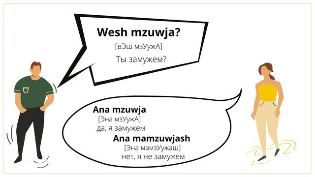 Разбираем вопросы "Ты замужем?/ты женат?" и ответы на них смотреть онлайн
