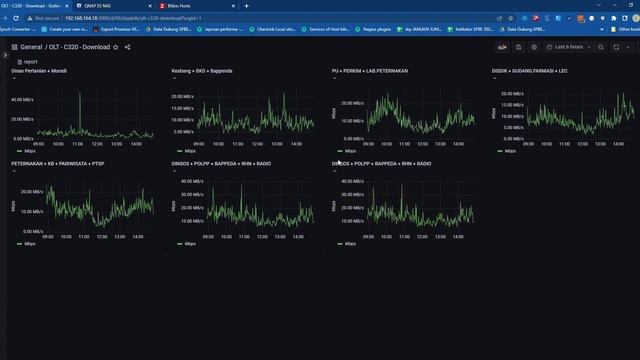 Grafana menampilkan grafik port di OLT dan ICMP rate ONU dari zabbix JSON смотреть онлайн