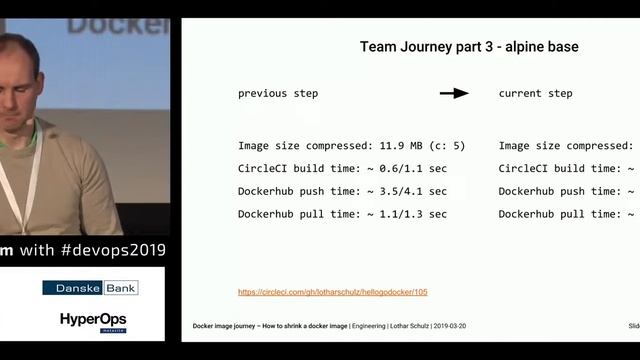 Docker Image Journey - How to Shrink a Docker Image by Lothar Schulz смотреть онлайн