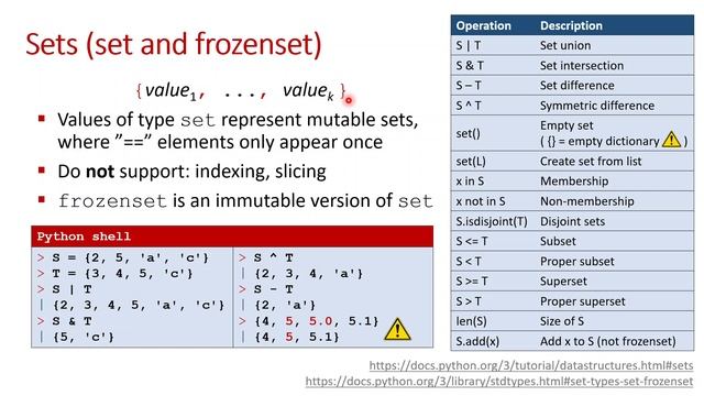 Dictionaries and sets смотреть онлайн