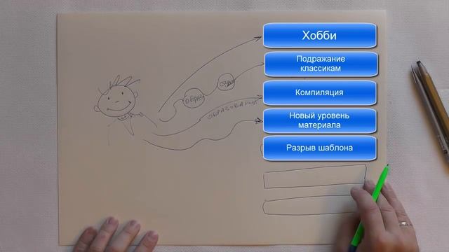 Семь путей творческого развития художника. смотреть онлайн