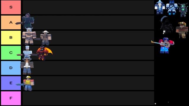 Roblox Bed Wars Kit Tier List Vulcan Update смотреть онлайн