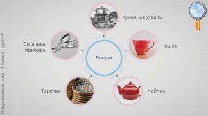 Окружающий мир 1 класс (Урок№7 - Что окружает нас дома и что может быть опасным дома и на дороге?)