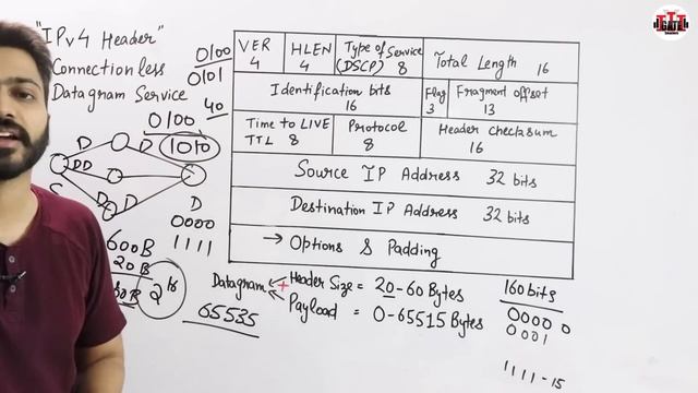 Lec-53: IPv4 Header Format – All Fields Explained in Hindi | Computer Networks смотреть онлайн