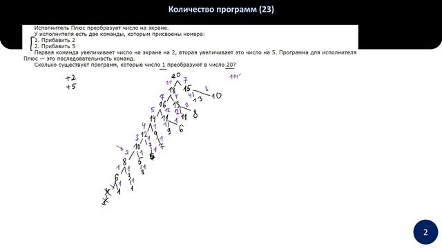 Информатика ЕГЭ 2021 | Задание 23 | Деревья и нахождение количество способов смотреть онлайн