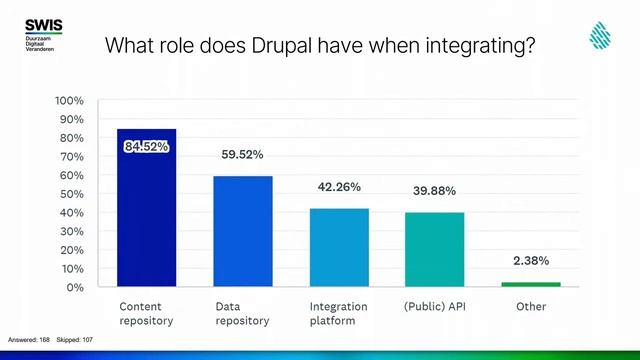Drupaljam:re-United - State of JSON:API смотреть онлайн
