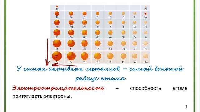 6. ИЗМЕНЕНИЕ СВ-В ЭЛЕМЕНТОВ И ИХ СОЕДИНЕНИЙ / ВТОРОЕ ЗАДАНИЕ ЕГЭ ХИМИЯ 2021 смотреть онлайн