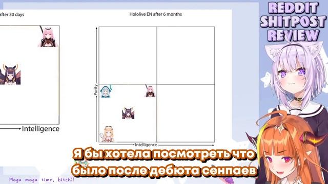 [RU SUB] Коко и Окаю обозревают мем про график невинности и интеллекта смотреть онлайн