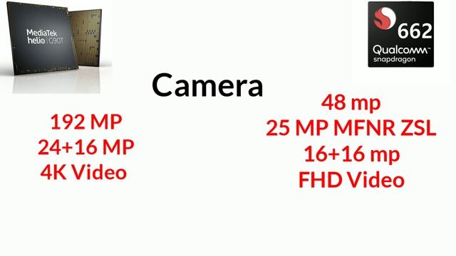 Snapdragon 662 vs Mediatek helio G90T full comparison | Which is better for Gaming ? 662 or G90T ? смотреть онлайн