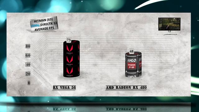 RX VEGA 56 vs RX 480 BENCHMARKS / 35 Game Tests & Performance Review / 1080p, 1440p, 4K смотреть онлайн