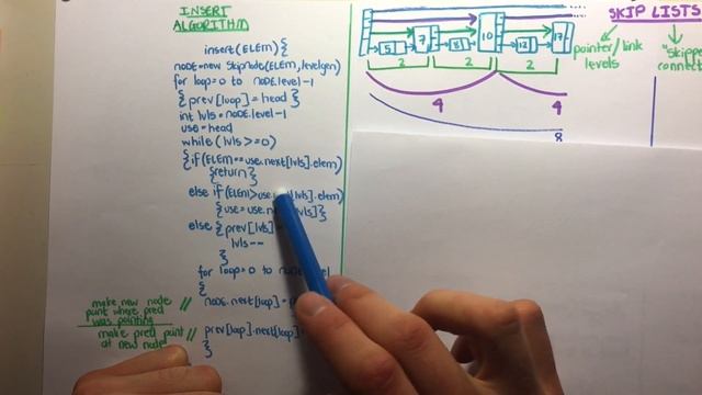 Skip list INSERT Algorithm смотреть онлайн