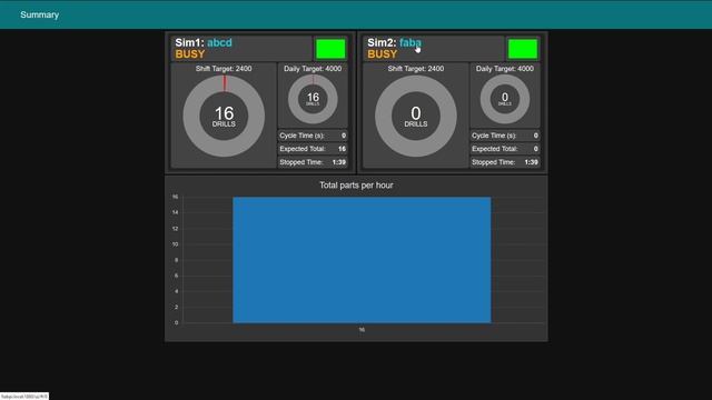 A Quick Fix to Run the Demo FIAB Dashboard With Only One Node смотреть онлайн