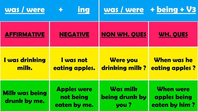 Change the Voice | Active Voice | Passive Voice | English Grammar | Past Participle смотреть онлайн
