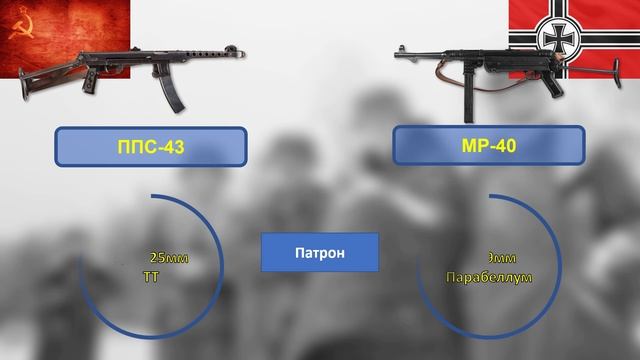 Сравните ППС-43 и MP-40