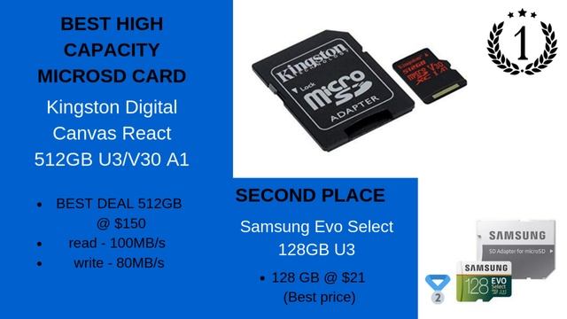BEST SD CARD 2019 [Quick Guide to Buy] смотреть онлайн