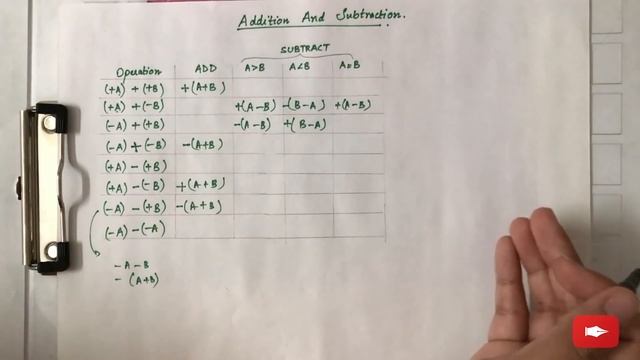 Addition and Subtraction ( Binary Arithmetic ) - Part 1 смотреть онлайн