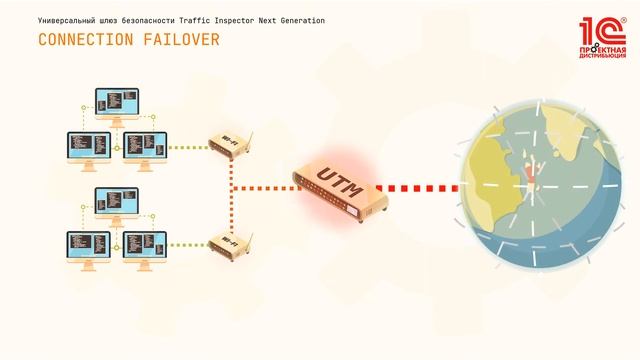 Универсальный шлюз безопасности Traffic Inspector Next Generation смотреть онлайн