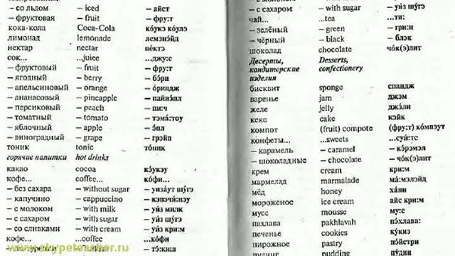 разговорник английского языка скачать бесплатно смотреть онлайн