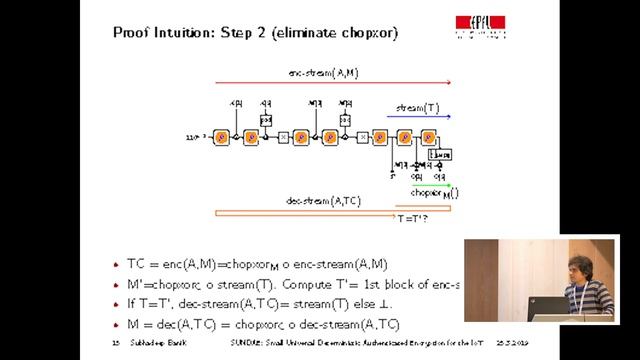 SUNDAE: Small Universal Deterministic Authenticated Encryption for the Internet of Things смотреть онлайн