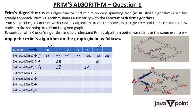 8 - Prims Algorithm Question to find MST in Hindi смотреть онлайн