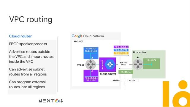 VPC Deep Dive and Best Practices (Cloud Next '18) смотреть онлайн