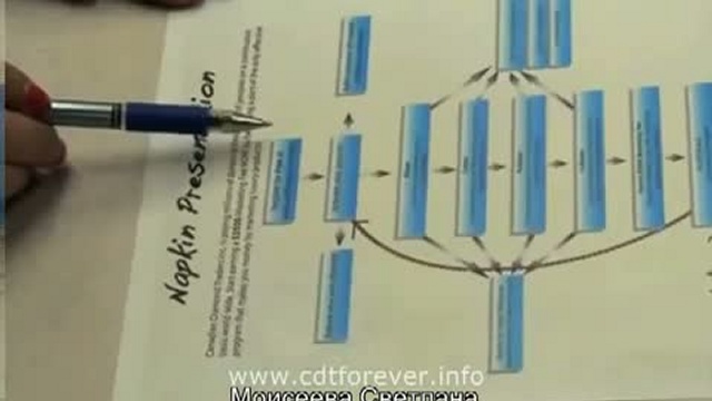 Презентация на Салфетке смотреть онлайн